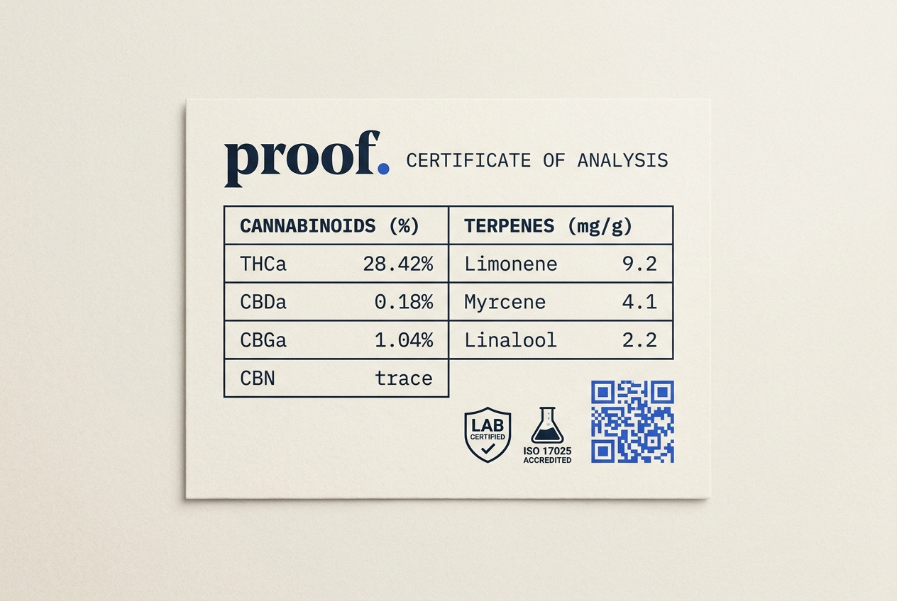 COA card detail — full cannabinoid panel, terpenes, two-lab attestation, cobalt verification